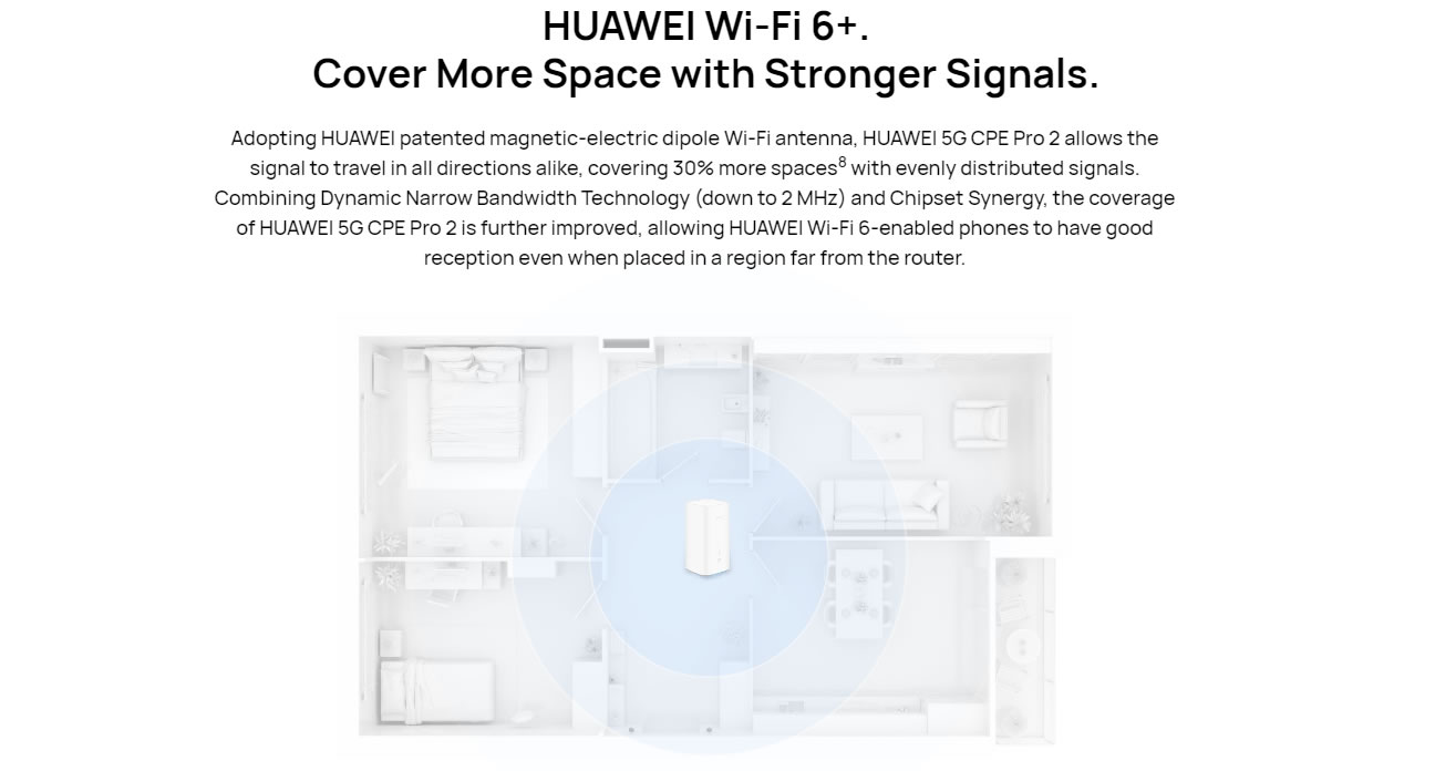 Original HUAWEI 5G CPE Pro 2 