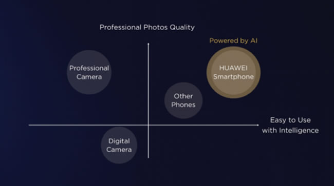 More Powerful Than P30? HUAWEI P40 Conjecture, The Strongest Mobile Photography